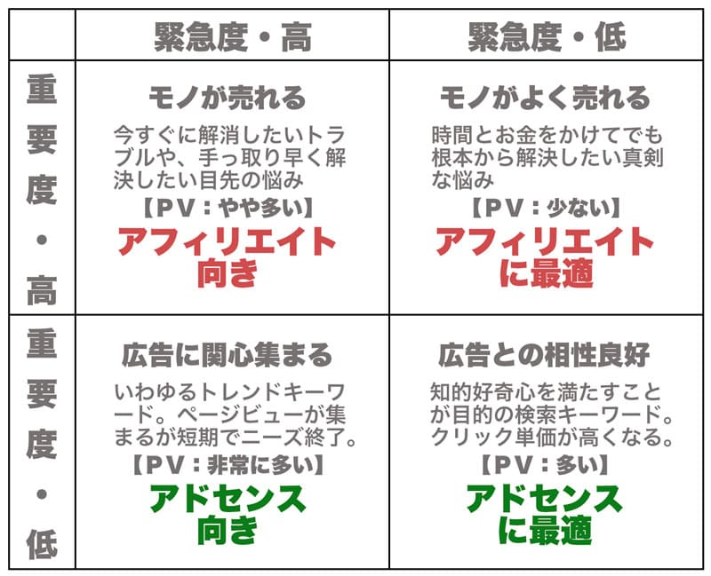 アドセンスで稼げない理由を1億円稼いだブロガーが徹底解説｜ブログ屋｜波多野義親公式サイト