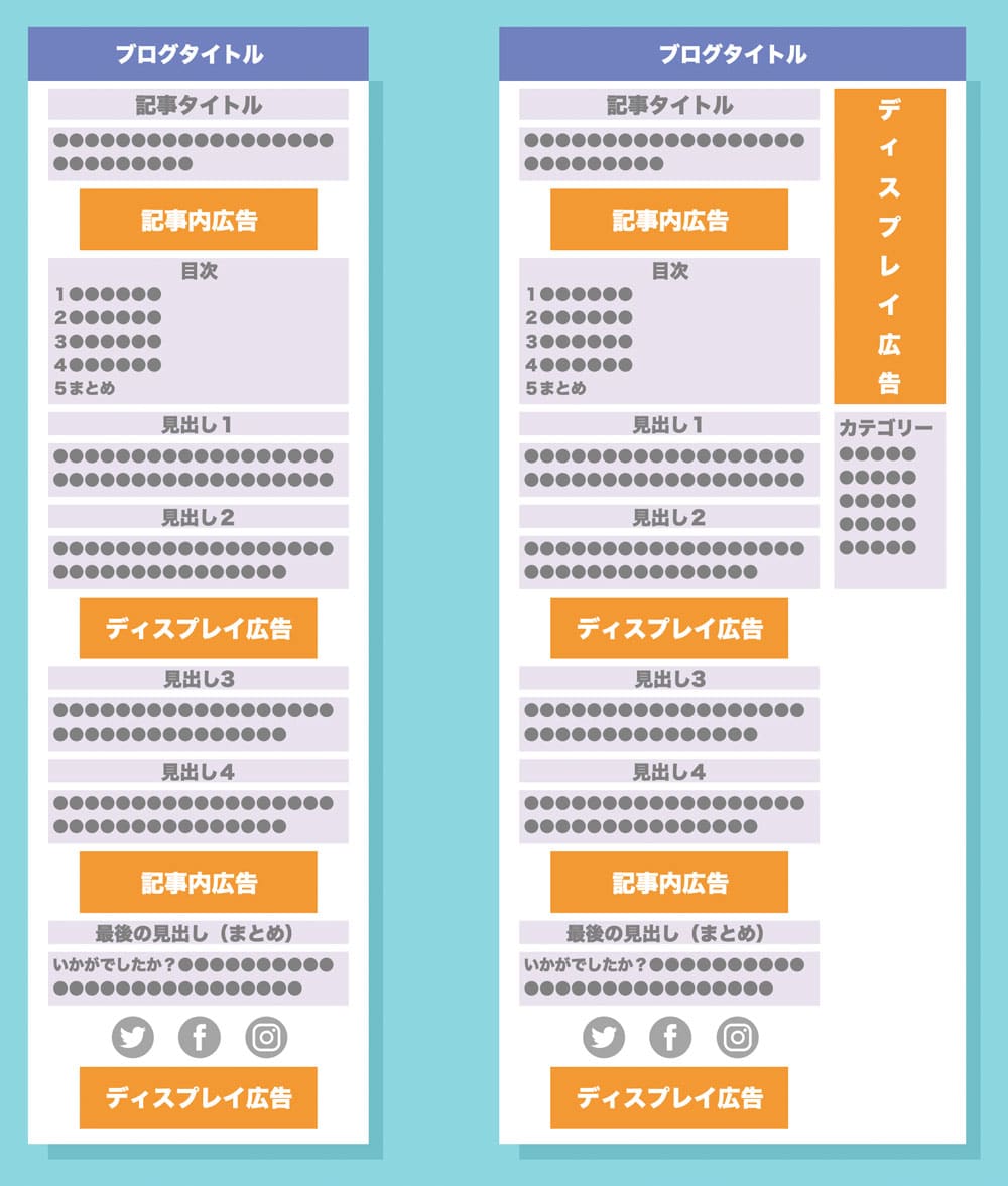 アドセンスのクリック率を上げる12の方法とctrが低い3大原因 ブログ屋 波多野義親公式サイト