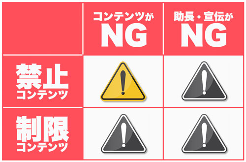 2018年度 Googleアドセンス広告の 禁止事項 をまとめてみた まったりネット生活