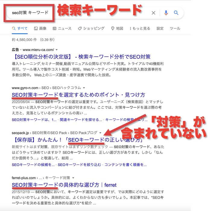 検索順位&記事タイトル&検索キーワードの関係